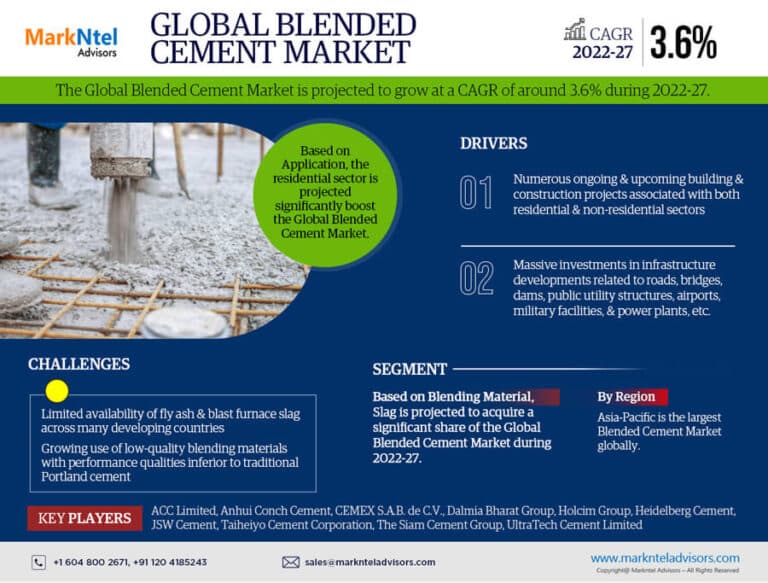 blended cement market